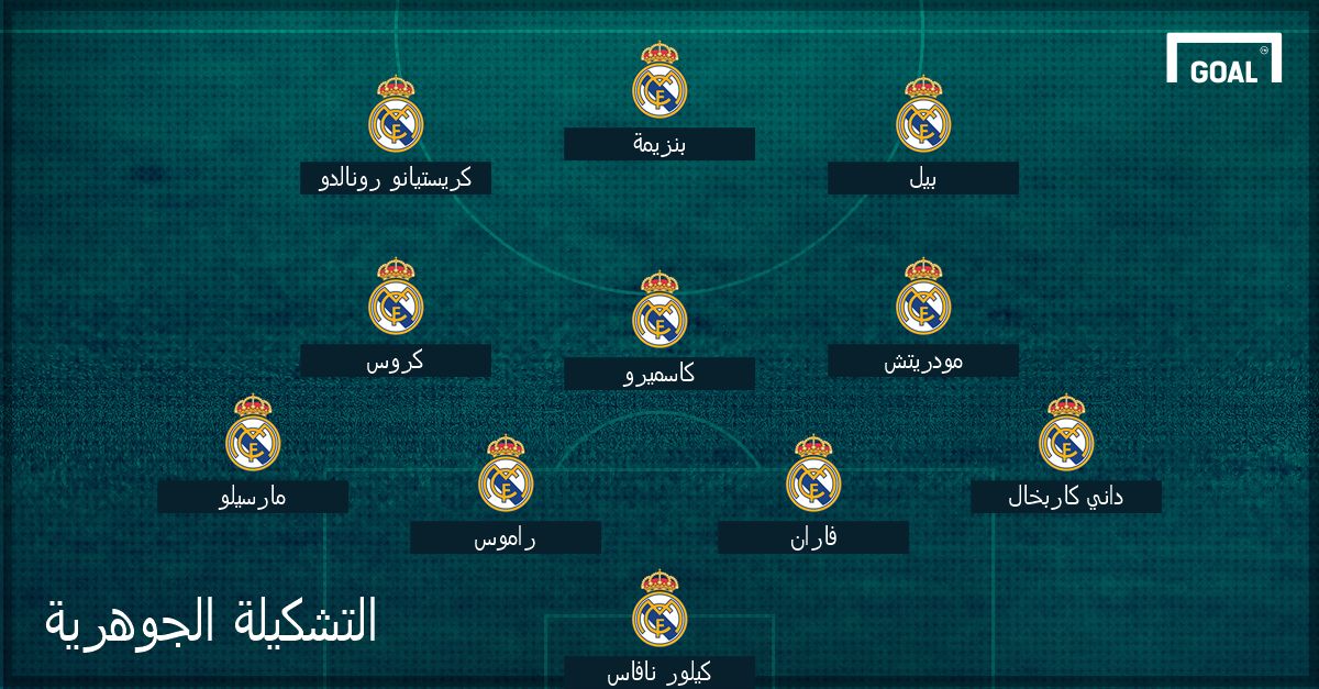 التشكيلة الجوهرية