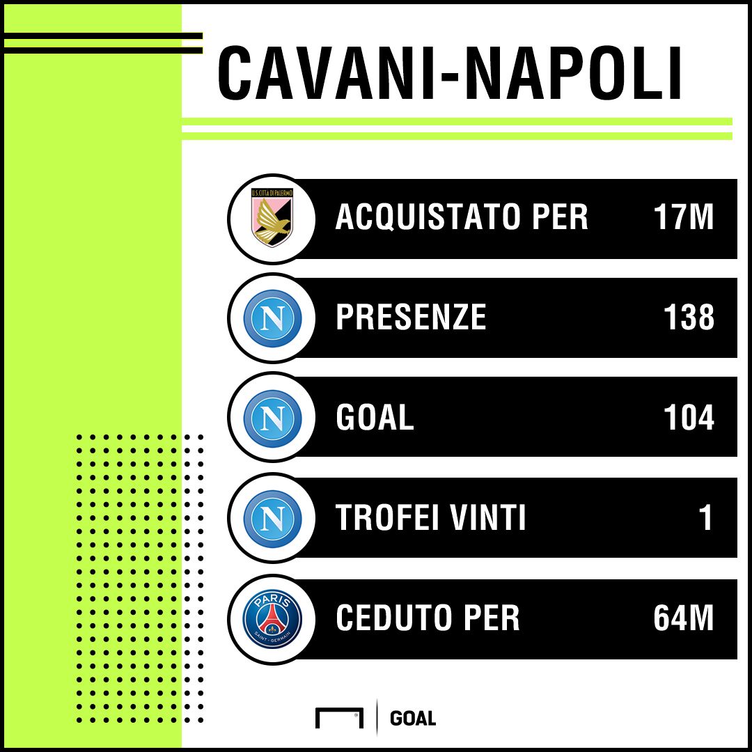 PS Cavani-Napoli