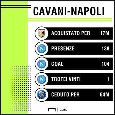 PS Cavani-Napoli