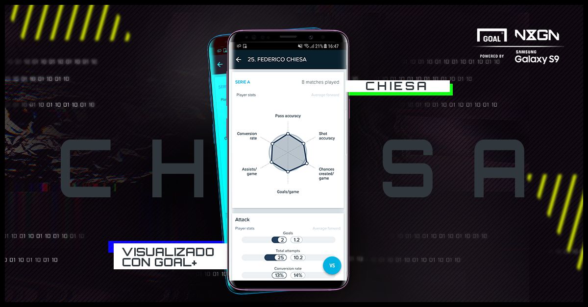 Federico Chiesa NxGn