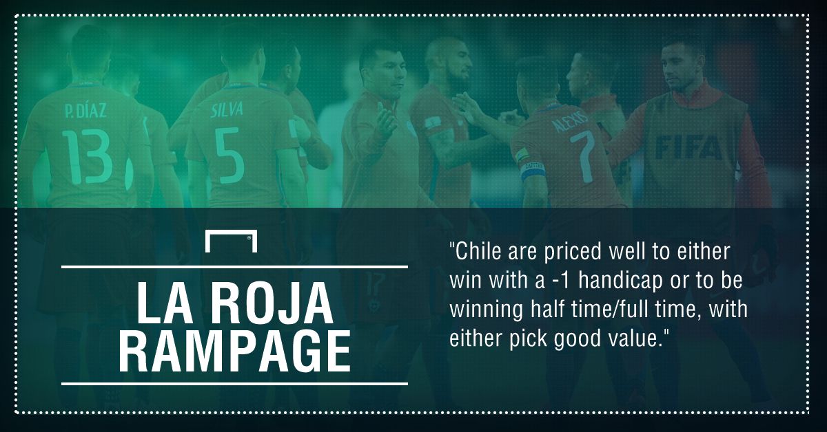 GFX Chile Australia betting