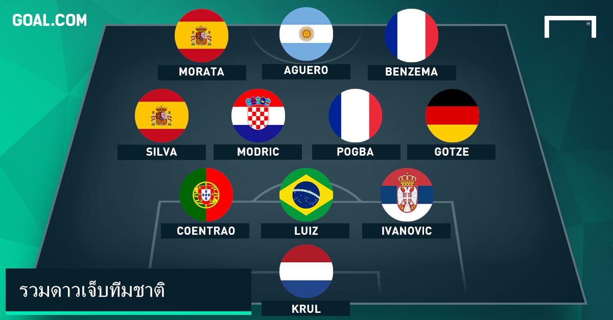 Best XI เจ็บทีมชาติ