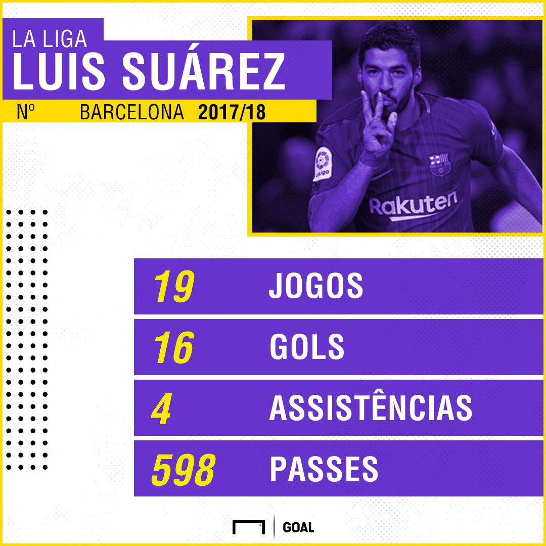 GFX Luis Suárez Barcelona La Liga 2017/18