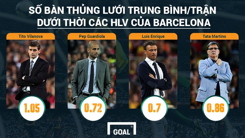 Luis Enrique Barcelona 's graphic