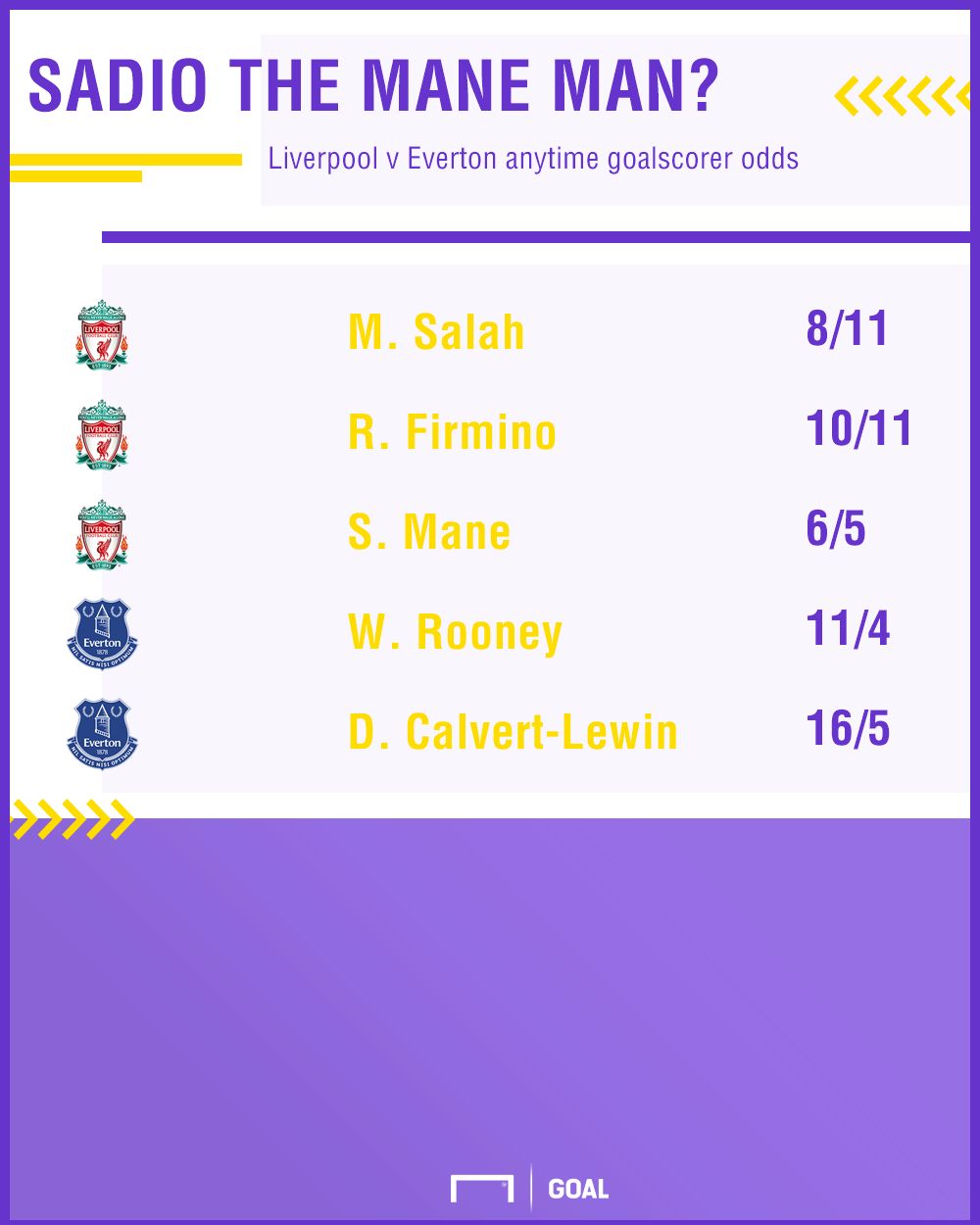 Liverpool Everton graphic