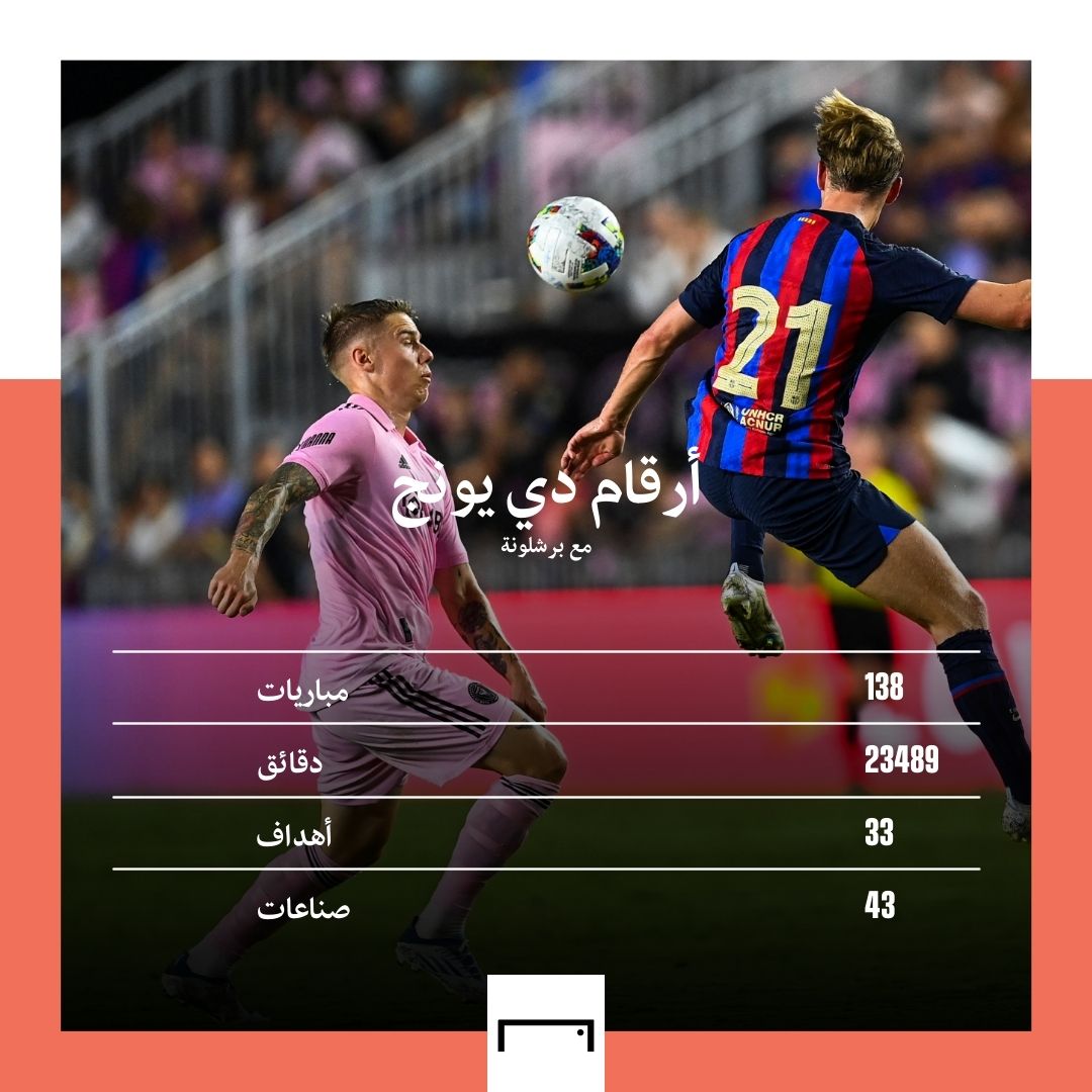 De Jong numbers Embed only