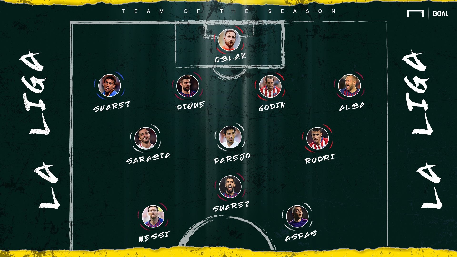 La Liga Team of the Season, 2018-19