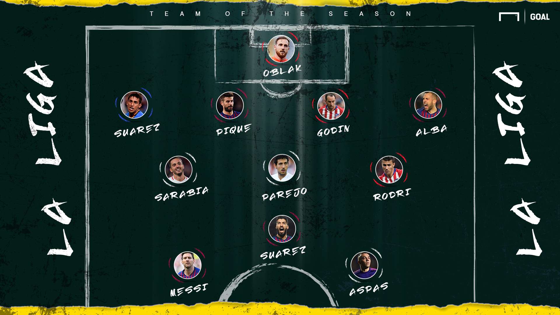 La Liga Team of the Season, 2018-19