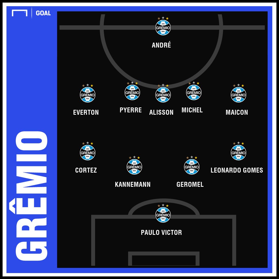 Grêmio GFX