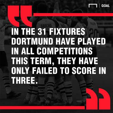 Tottenham Dortmund graphic