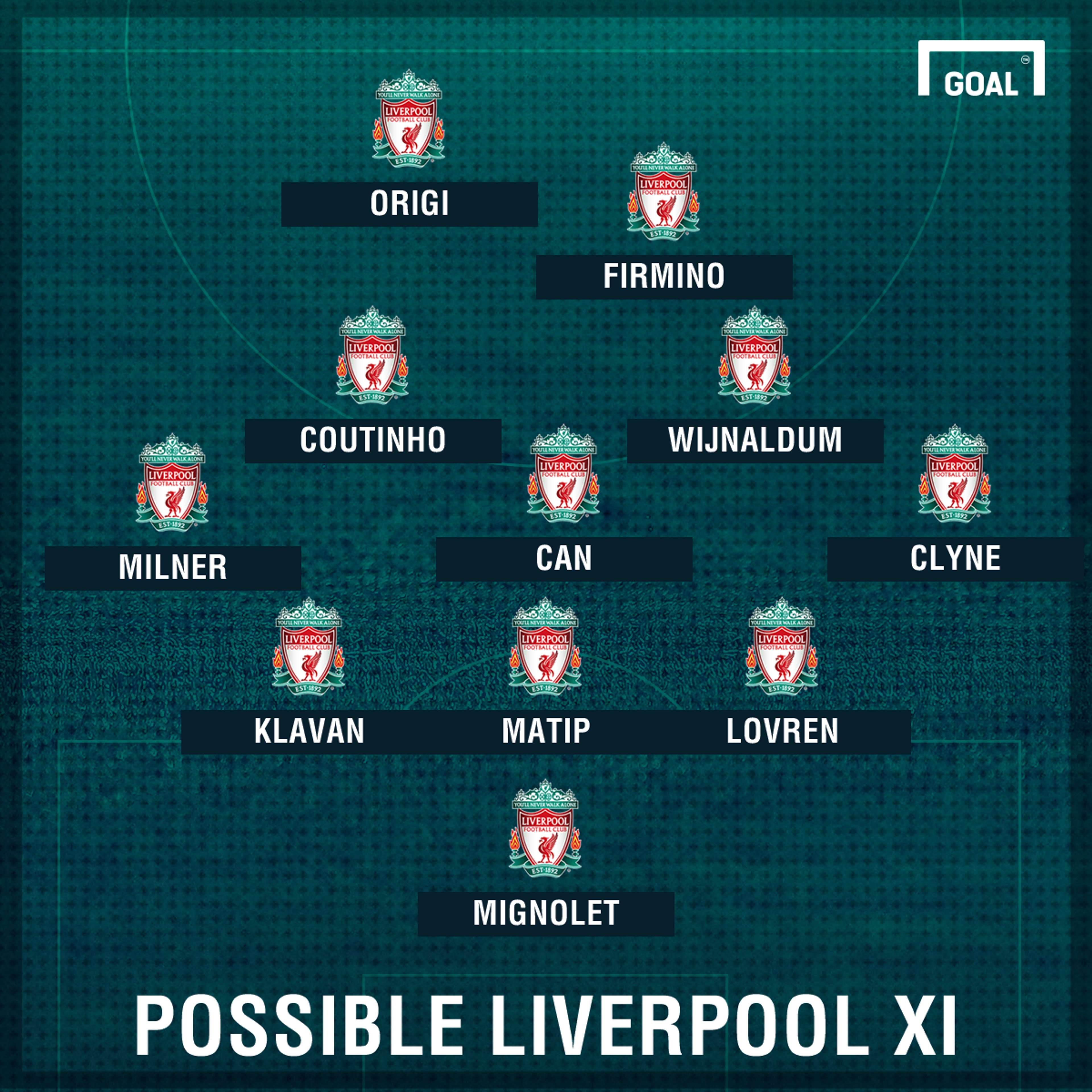 GFX Possible Liverpool XI v West Brom