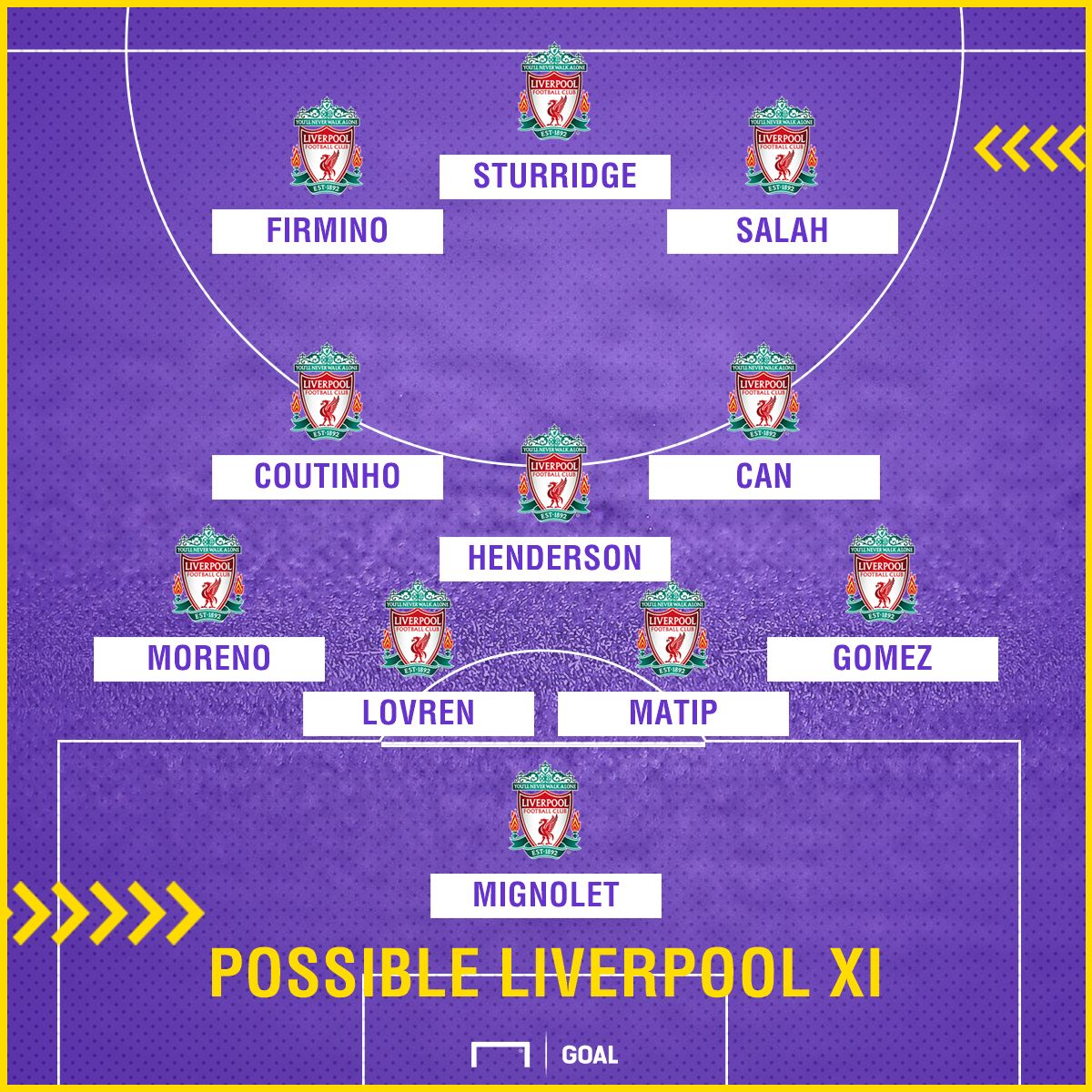 GFX Possible Liverpool XI v Leicester