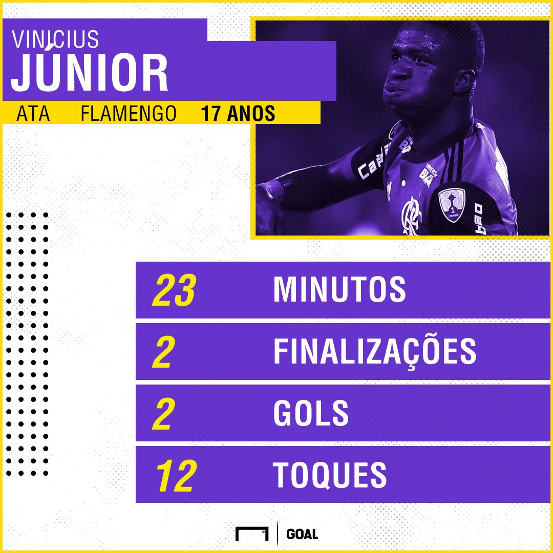 PS Vinicius Jr Flamengo Emelec 15032018