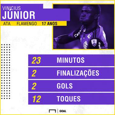 PS Vinicius Jr Flamengo Emelec 15032018