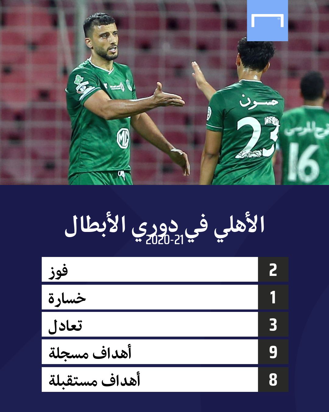 الأهلي في دوري الأبطال 2021