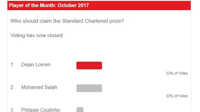 Liverpool Player of the Month in October