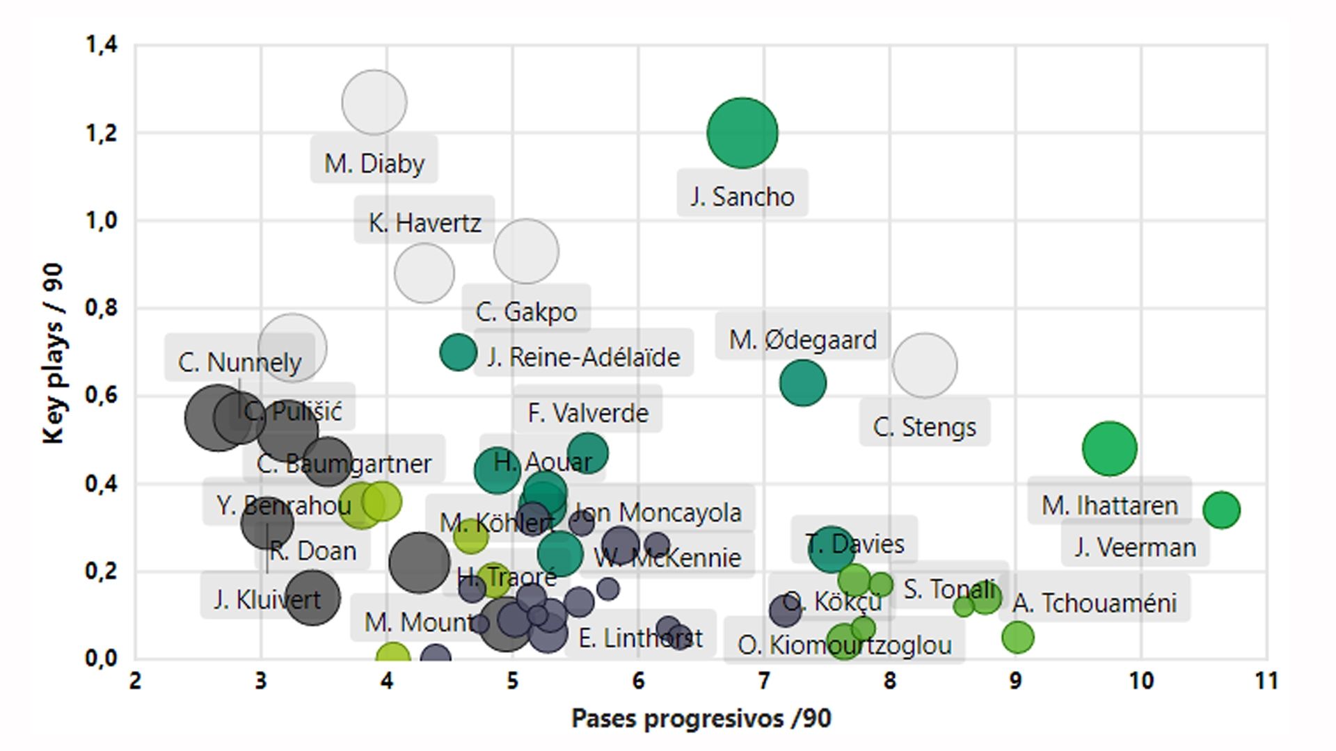 Sancho, jugadas clave