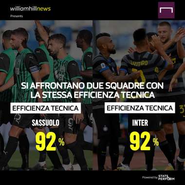 Match Preview William Hill giornata 9