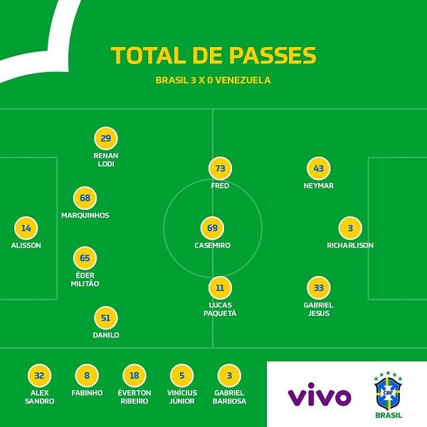 브라질 대 베네수엘라 패스맵