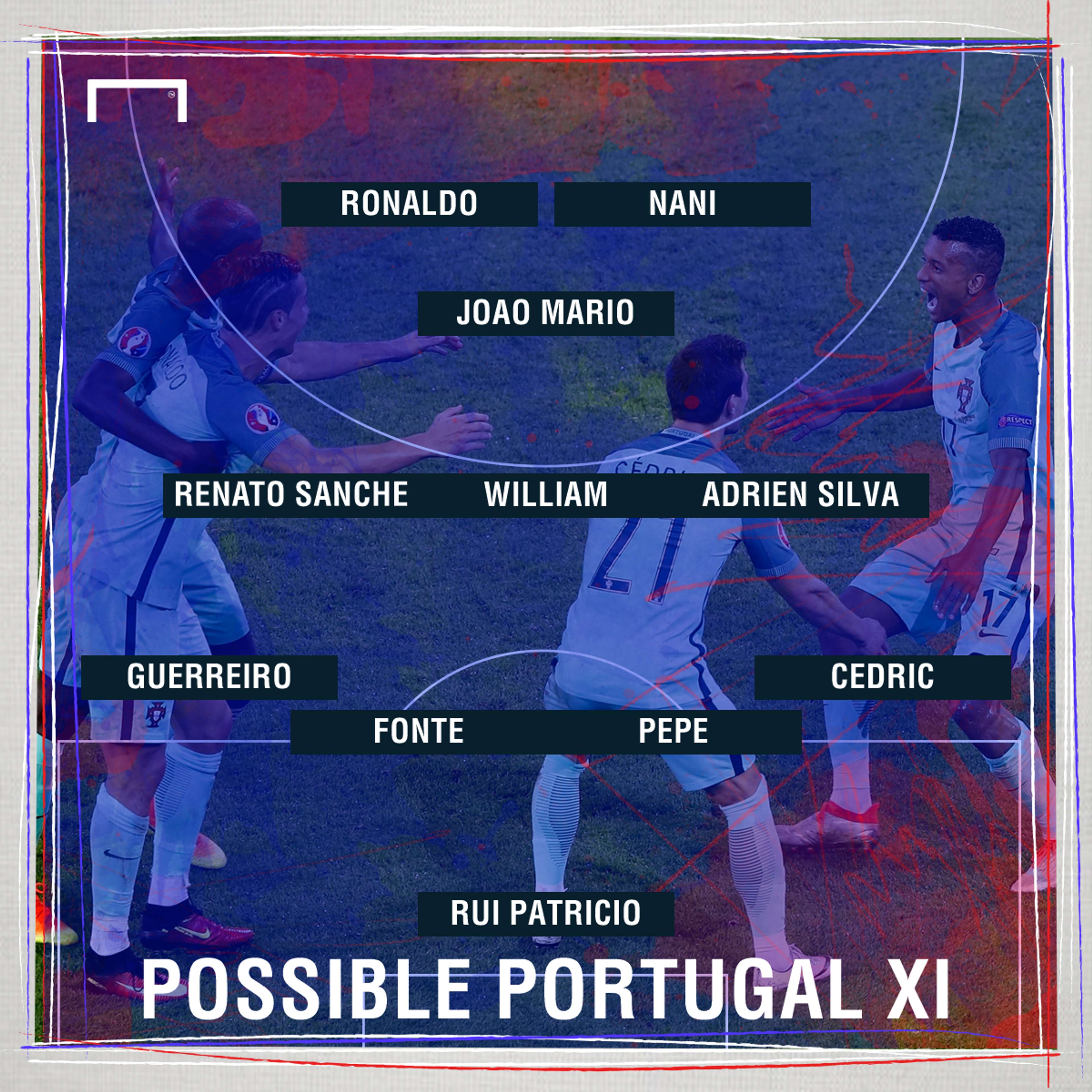Portugal possible final XI