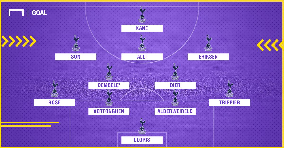 Sorteggio UCL - Tottenham