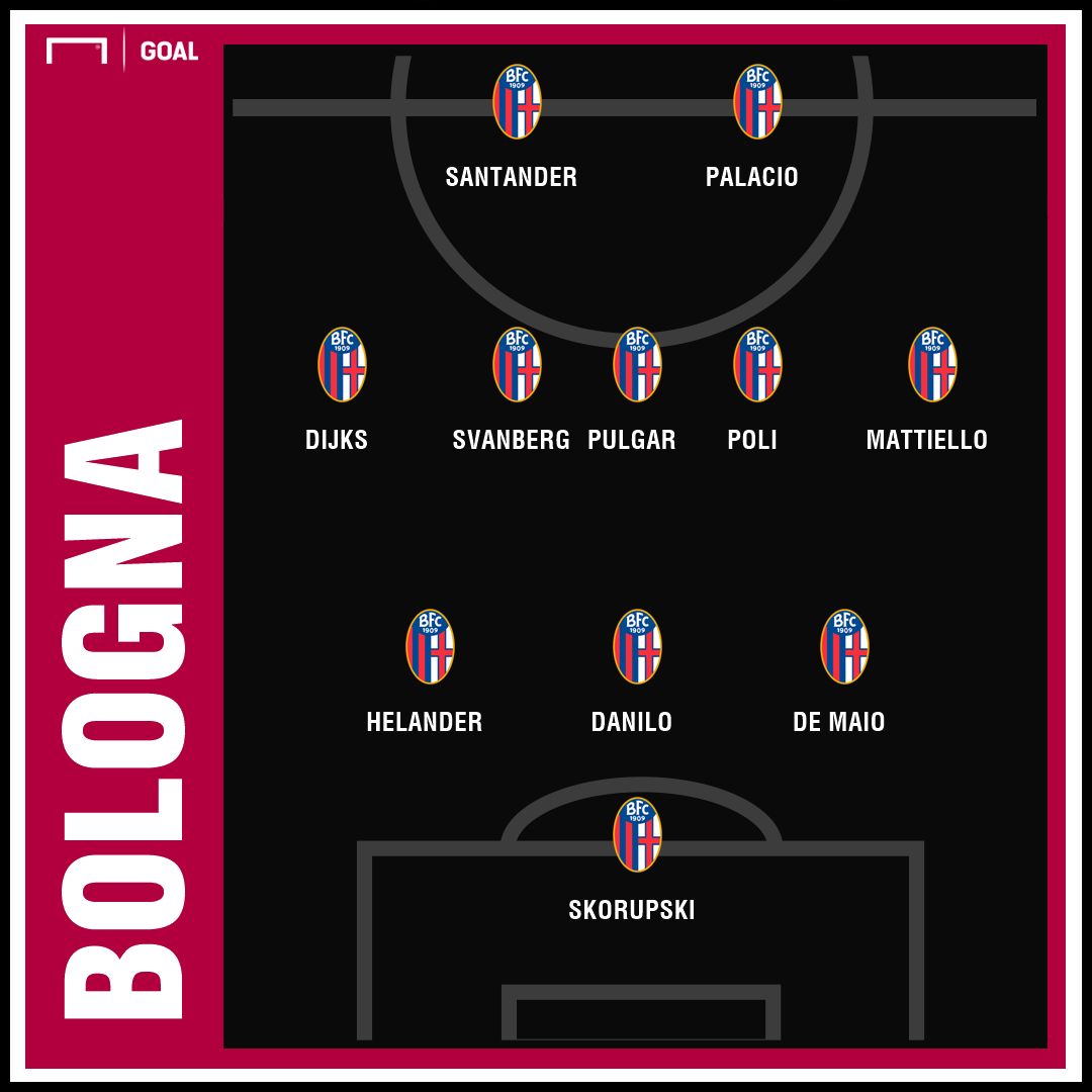 GFX Provavel Esc Bologna Juventus | 09012019
