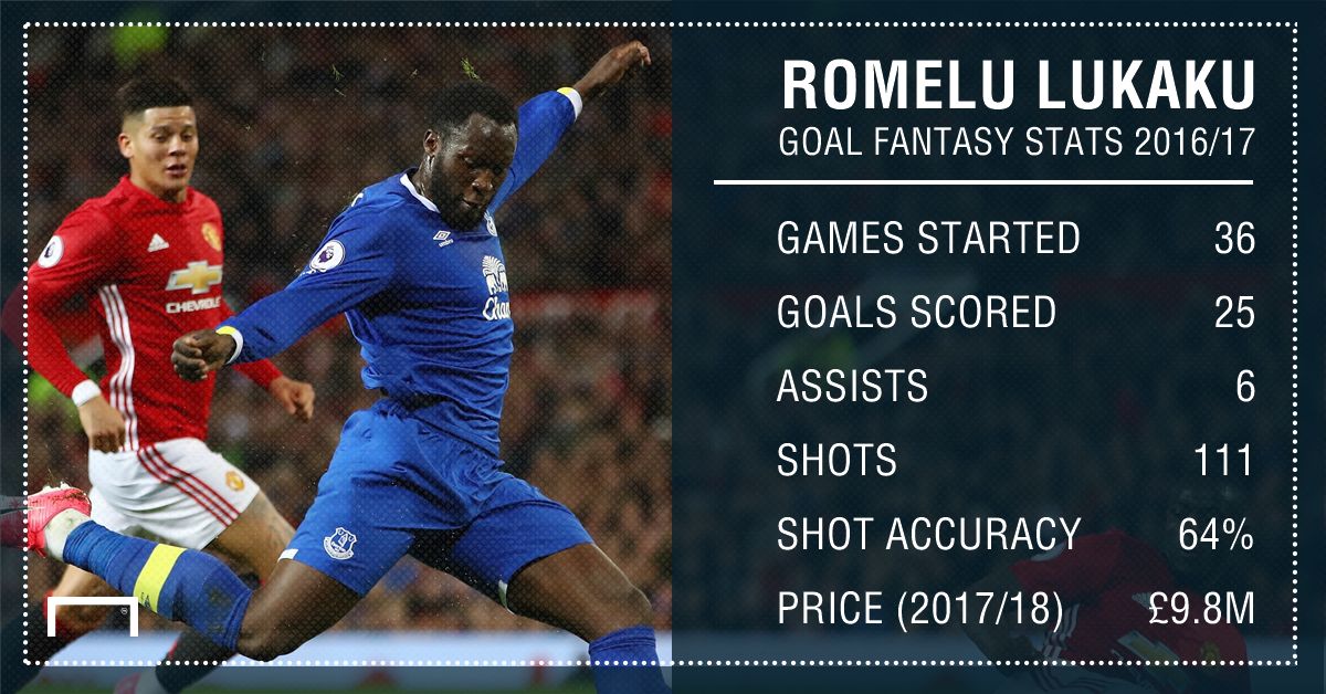 GFX STATS LUKAKU FANTASY STATS