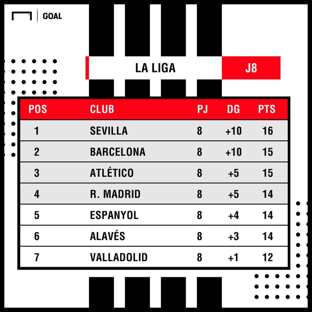 JORNADA 8 LALIGA