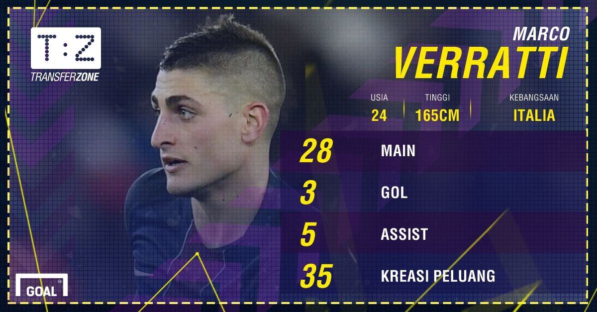 GFXID - Marco Verratti, PSG