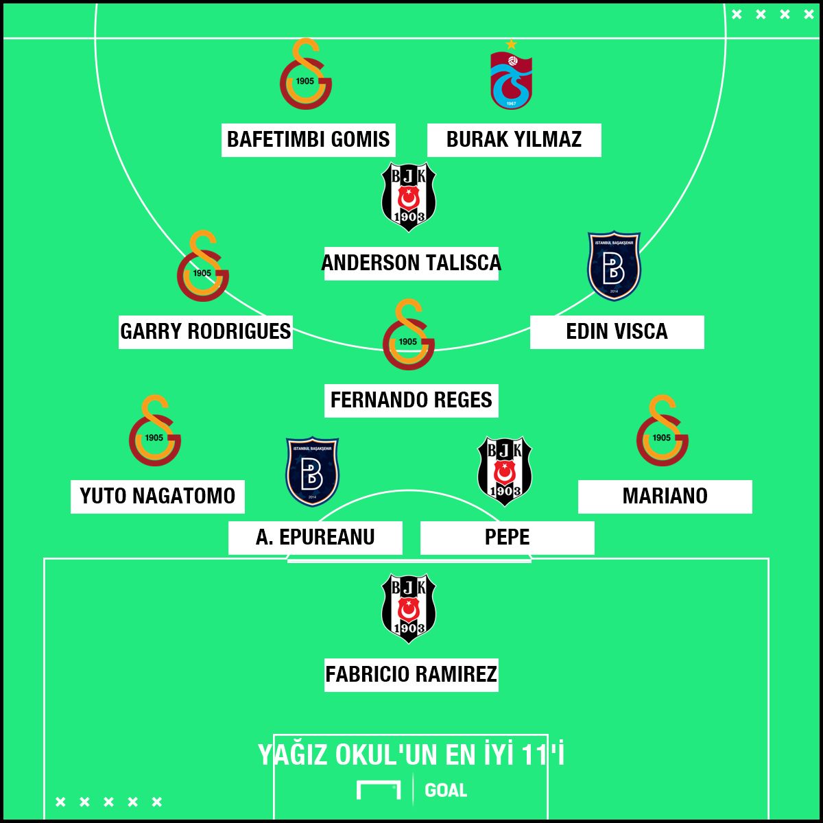 Yagiz Okul Best XI