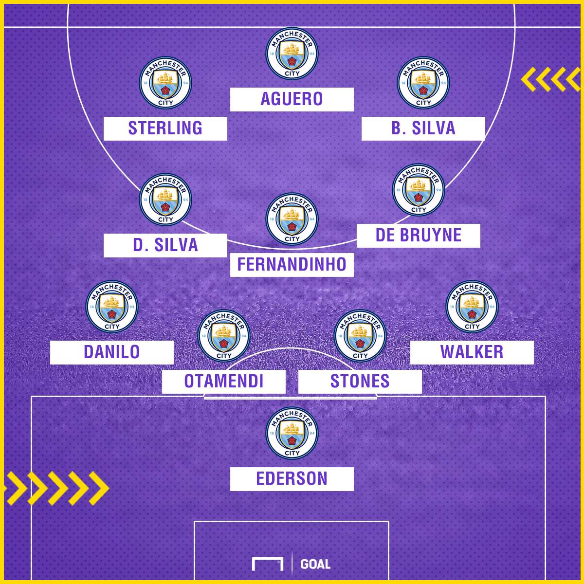 Man City XI