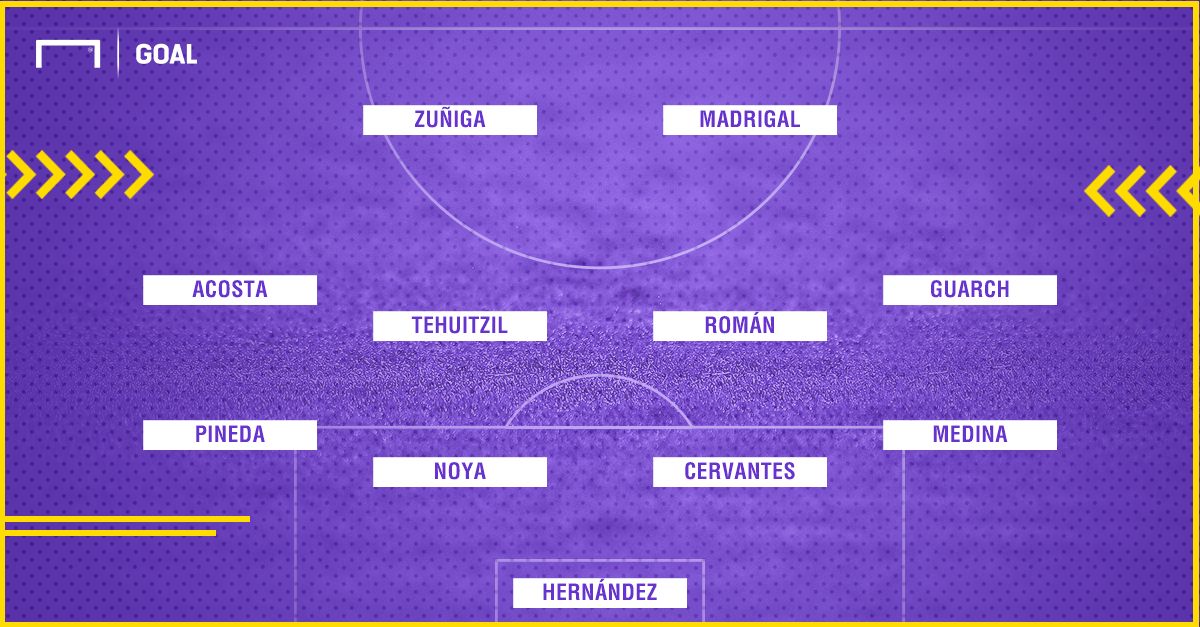 Alebrijes formación