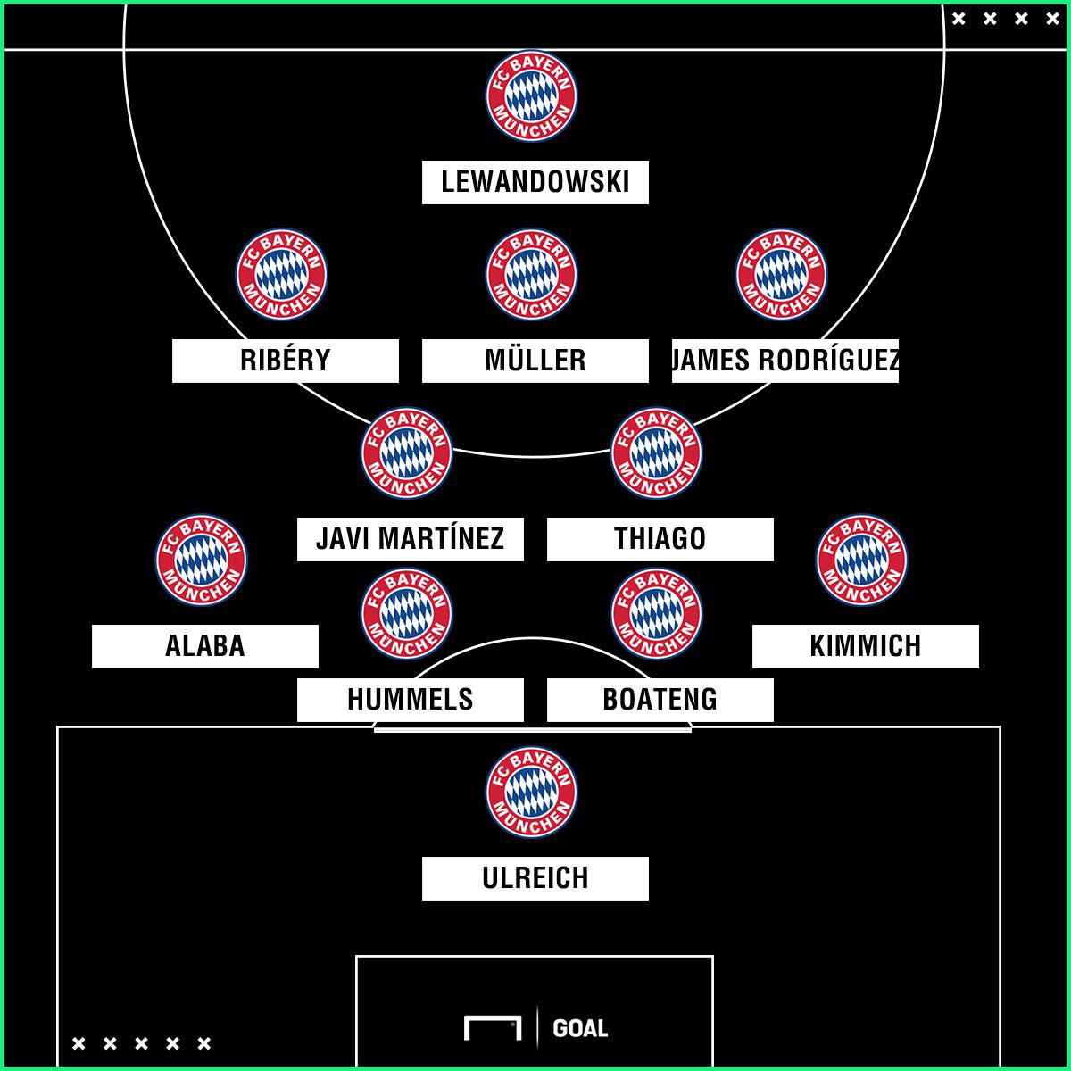 GFX Bayern 24042018