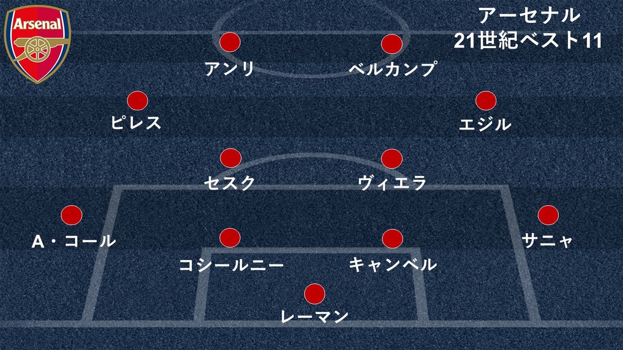 2020_5_11_arsenal_fom