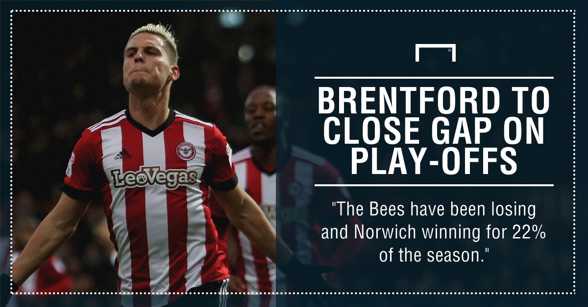 Norwich Brentford graphic