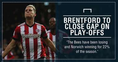 Norwich Brentford graphic