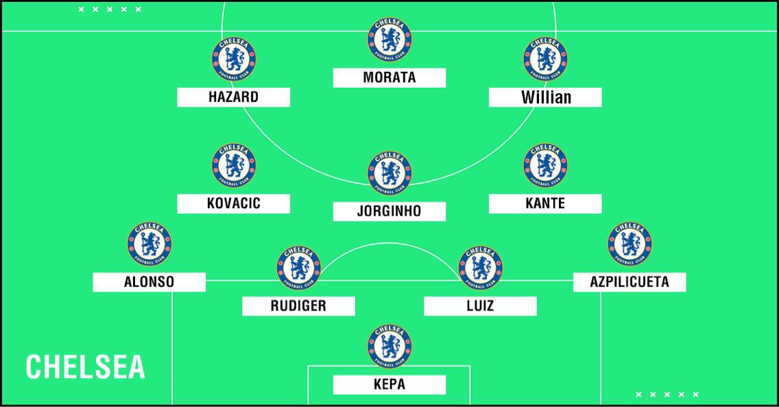 chelsea line up