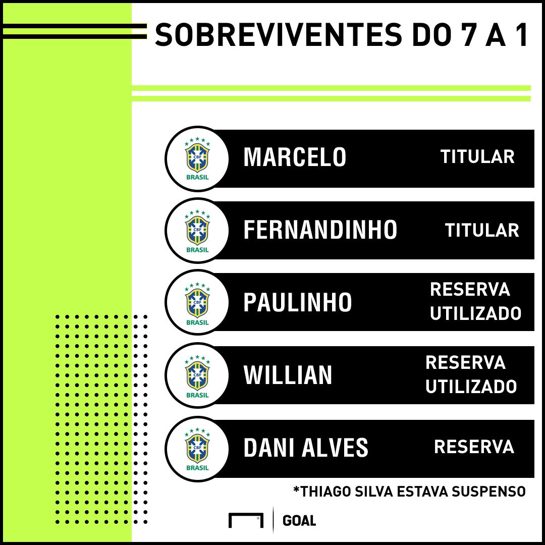 GFX Brasil sobreviventes 7 a 1