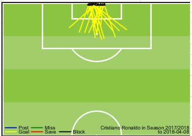 GFX Info Cristiano Ronaldo all goals in Liga 2017-18 inside the box