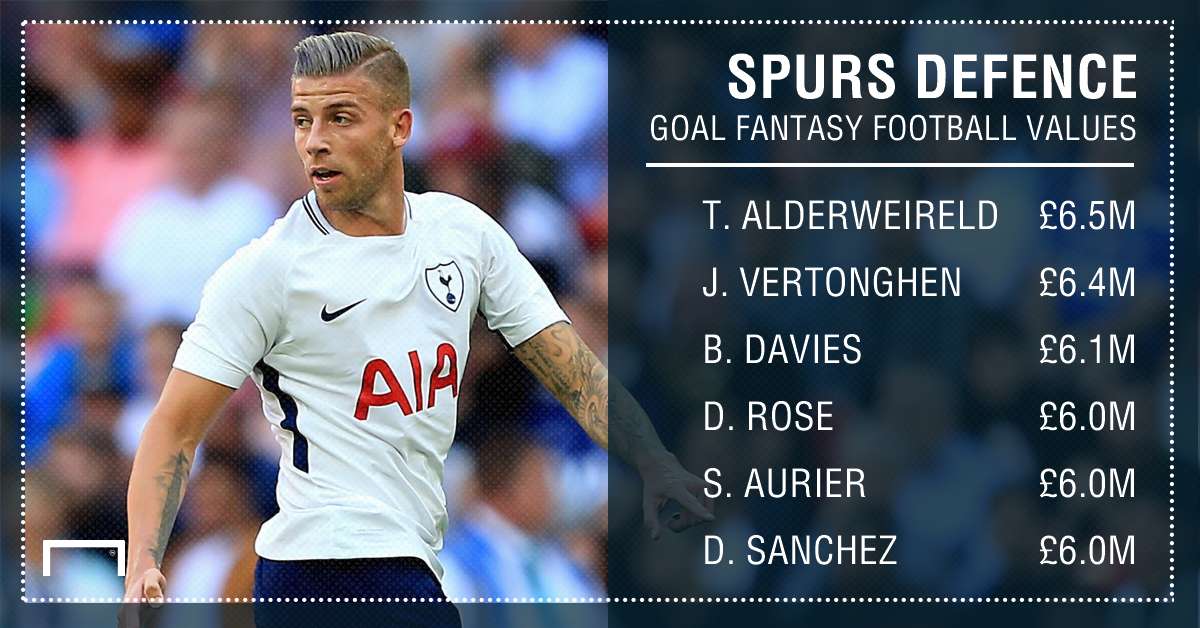 GFX STATS FANTASY SPURS DEFENCE