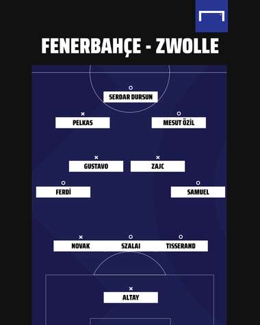 Fenerbahce vs Zwolle