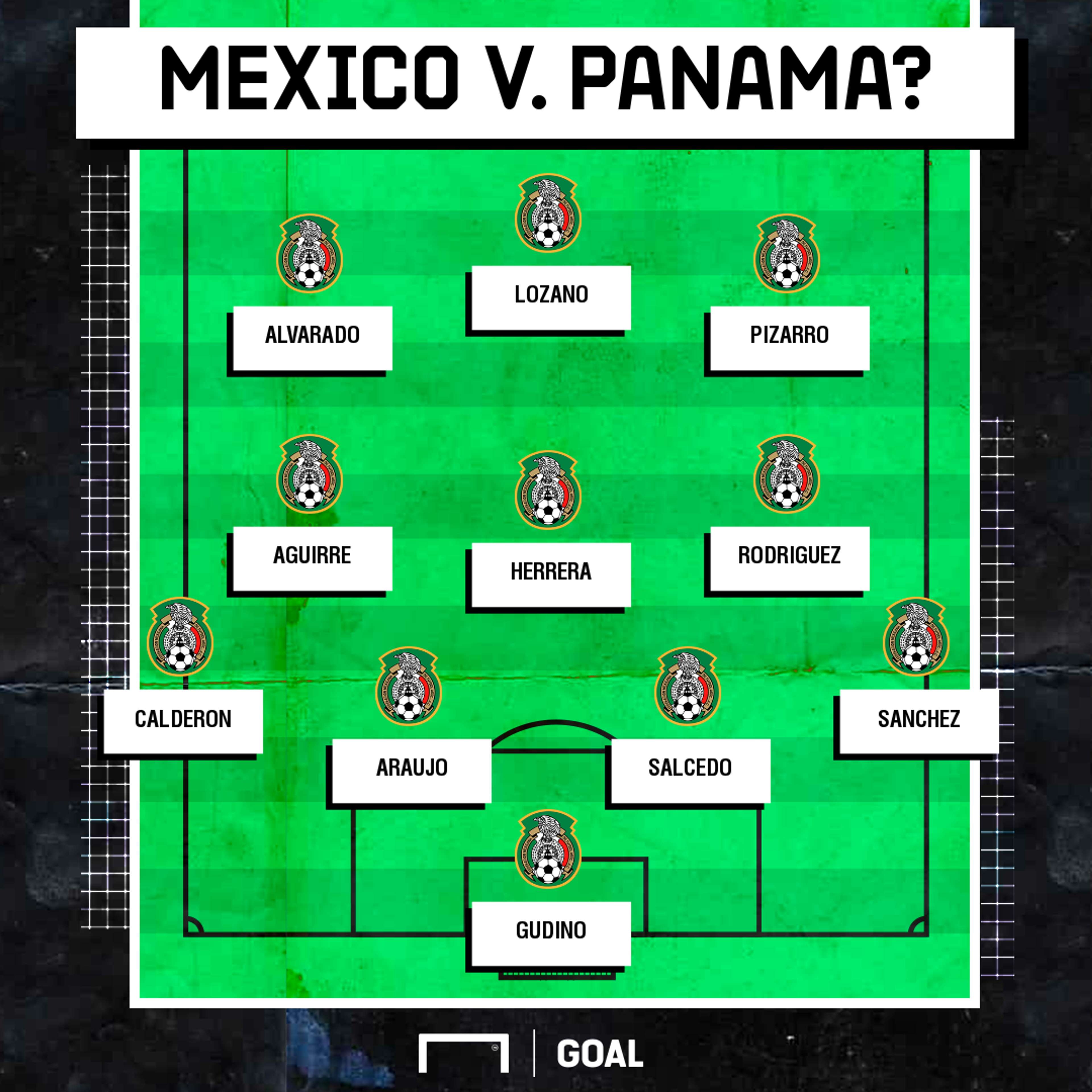 GFX Mex Panama probable