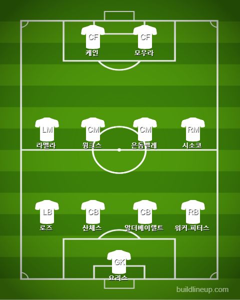 Tottenham Second Half(before Eriksen) vs Aston Villa