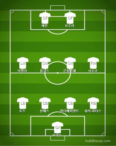 Tottenham Second Half(before Eriksen) vs Aston Villa