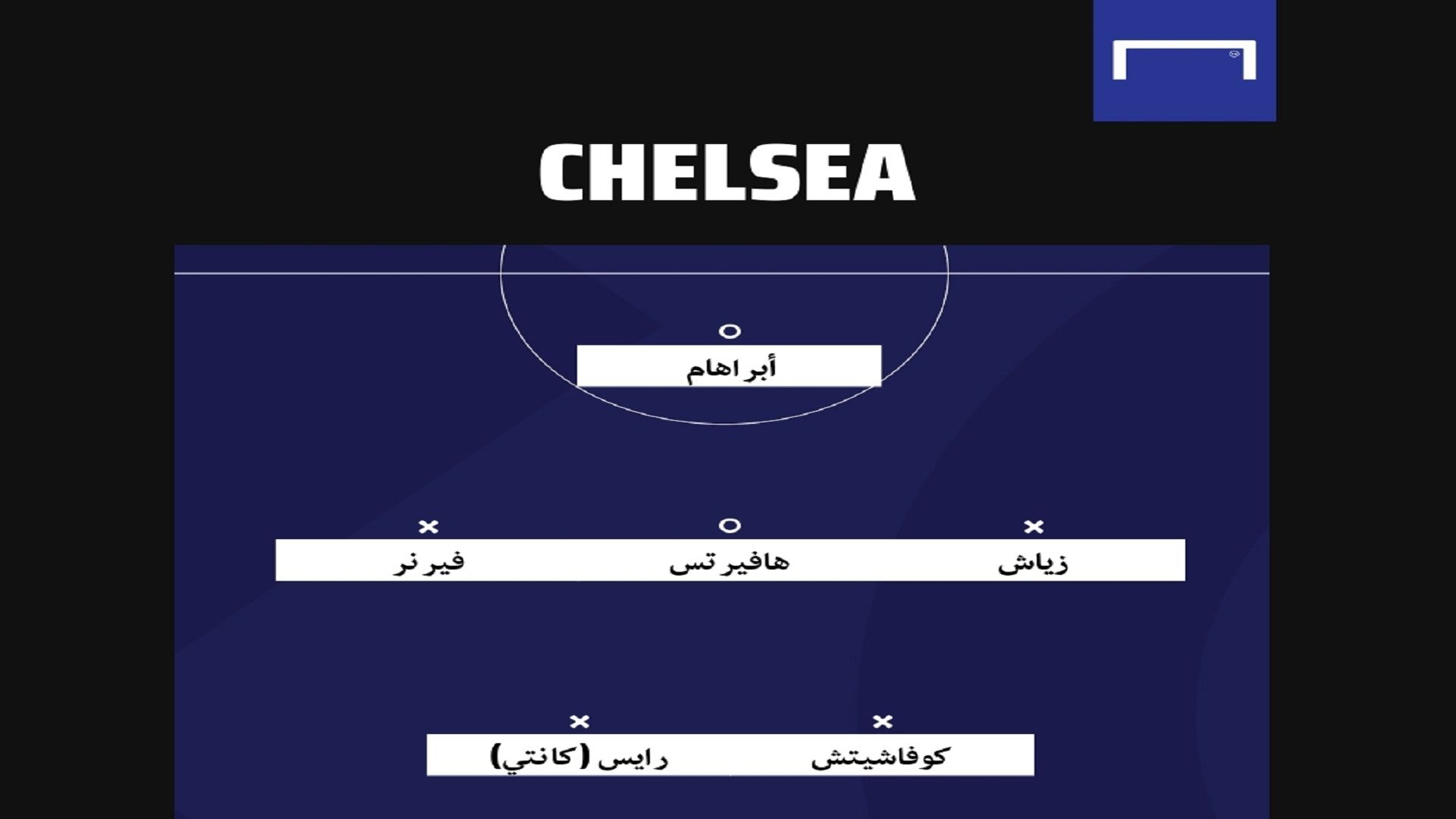 Chelsea midfield Lampard