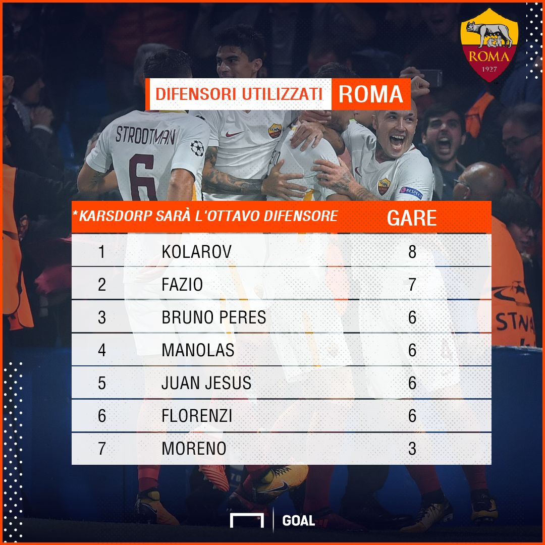 ps Roma