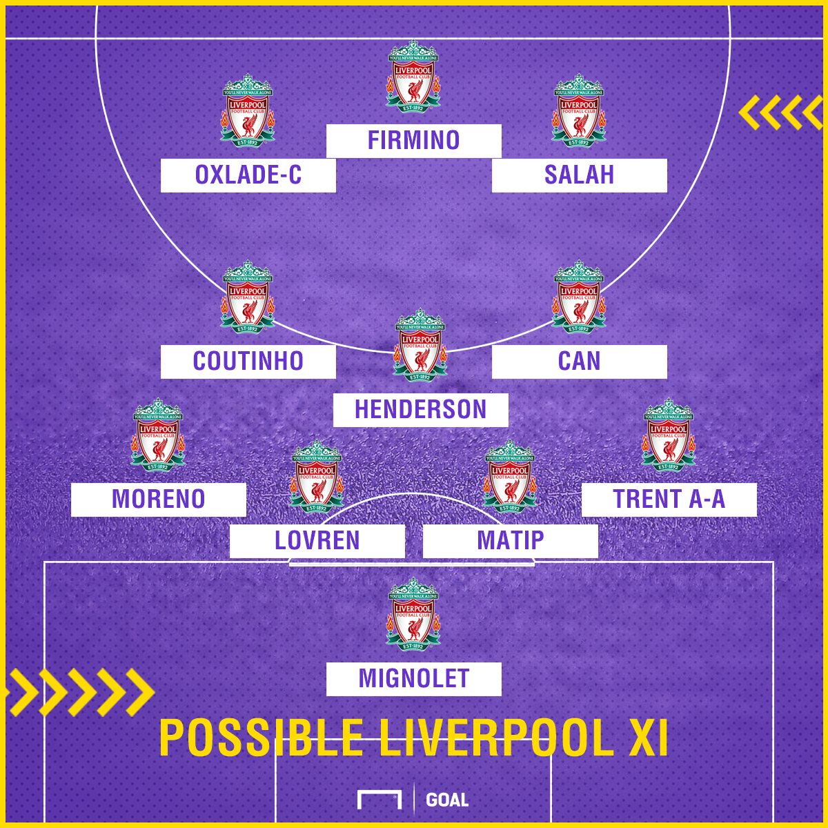 Possible Liverpool XI v Burnley