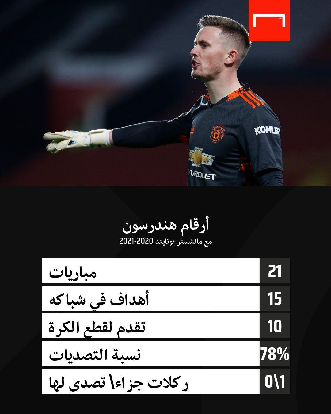 Henderson, De Gea, Solskjaer