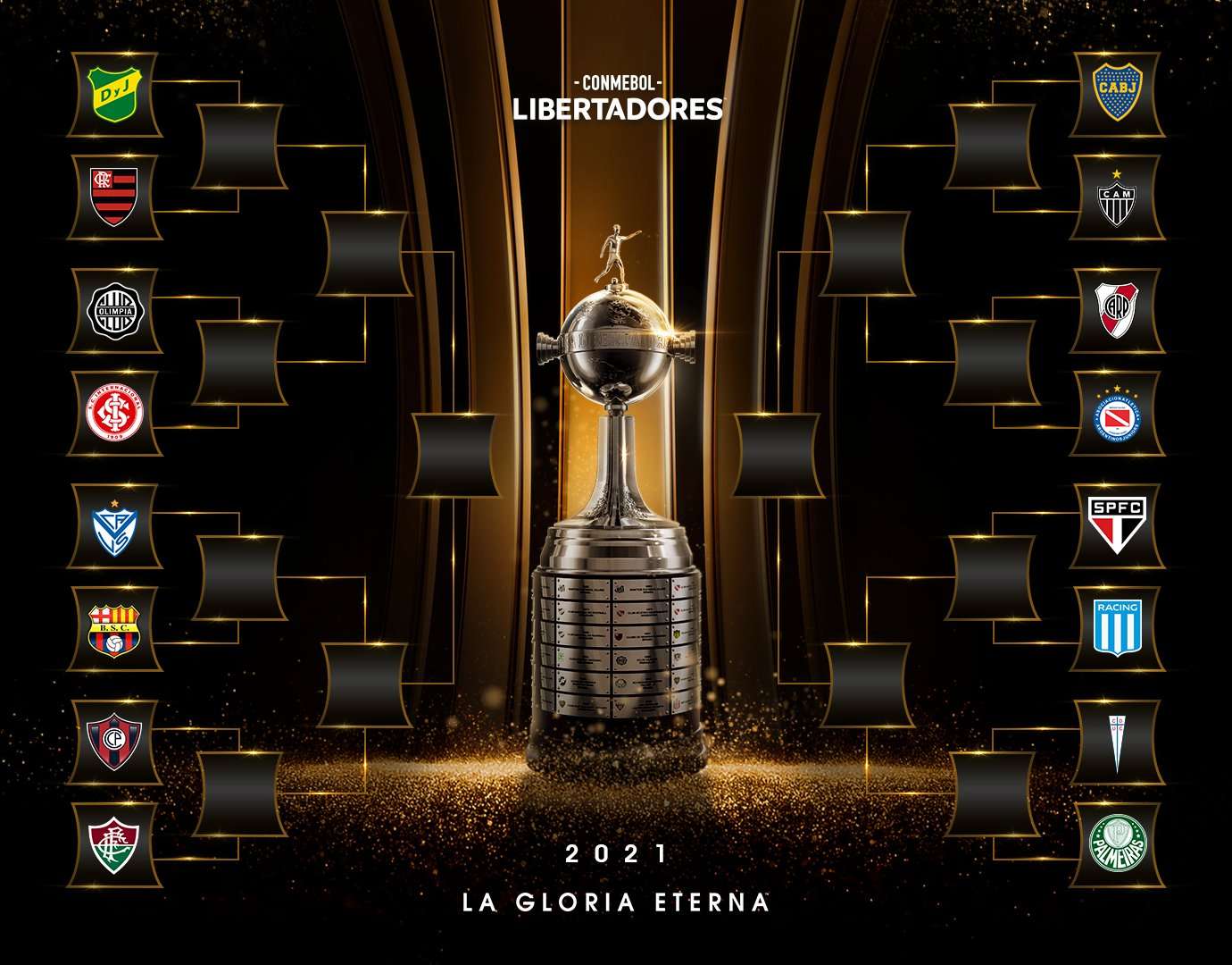 Cuadro Eliminatorio Copa Libertadores 2021