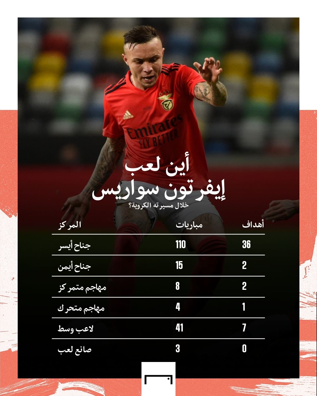 Everton Benfica Stats GFX